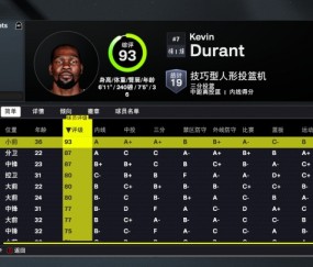 乐鱼体育官网-火箭2K26能力值：仅杜兰特一人90+ 阿门&amp;申京87分 三人80分